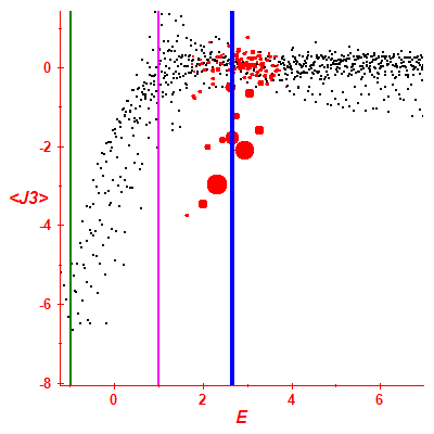 Peres lattice <J3>